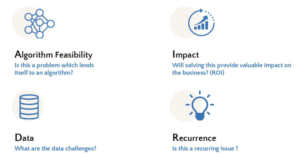 Artificial Intelligence Document Automation | Fusemachines Insights