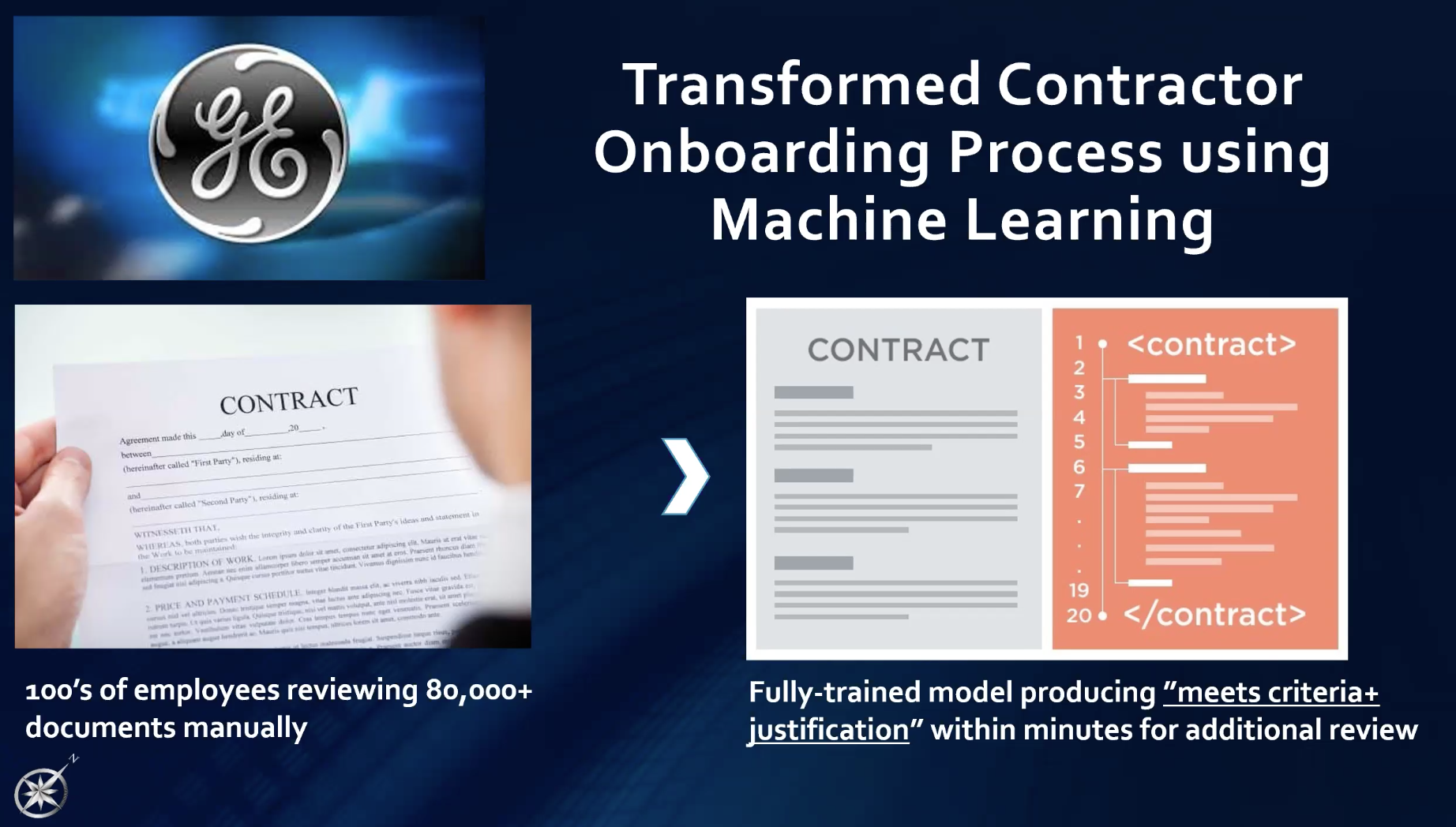 Image shows how Machine learning is being used in the onboarding process.