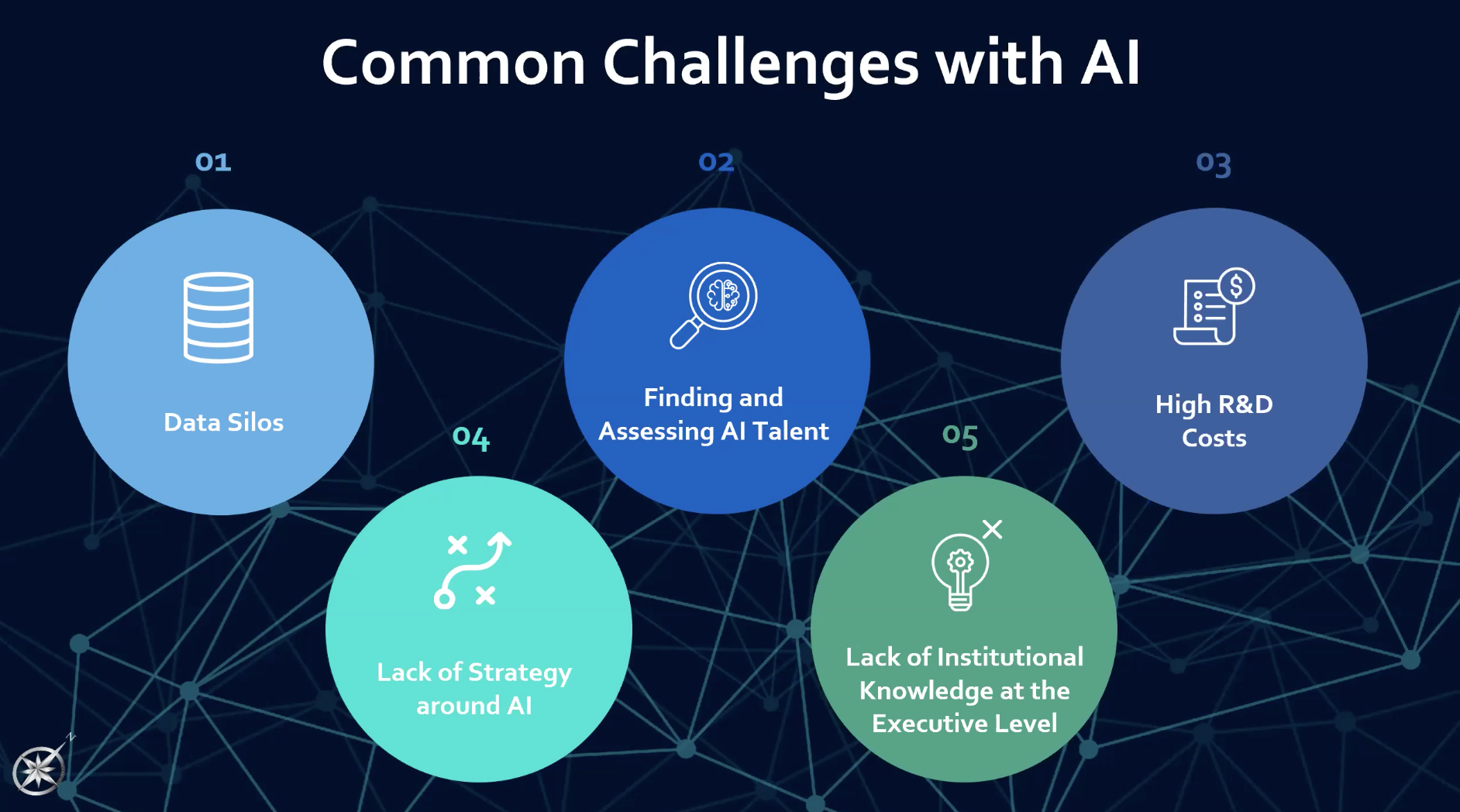 Image representing the common challenges with AI.