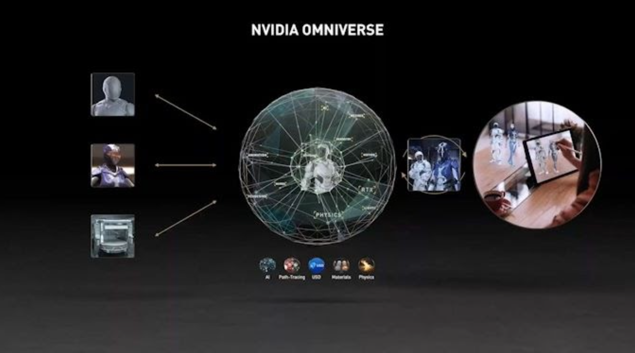 An image showing how NVIDIA Omniverse works.