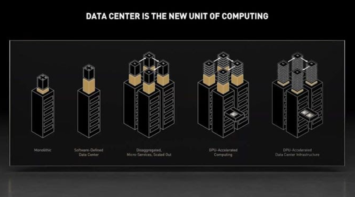 An image of Nvidia data center CPU called Grace.