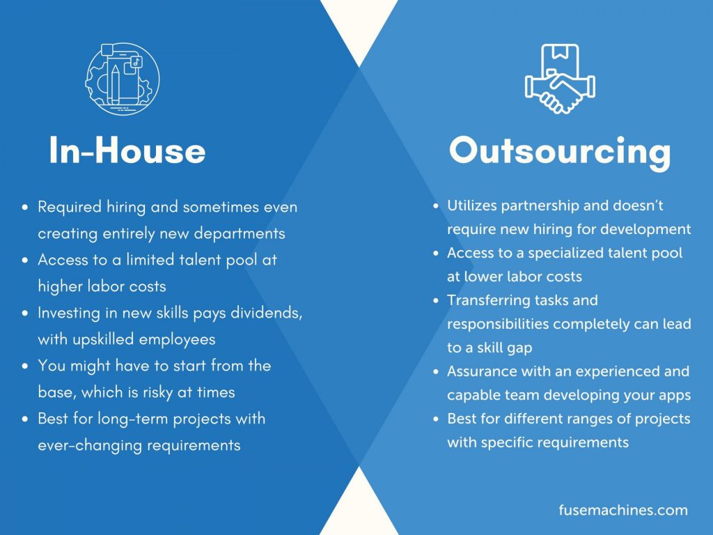 inhouse vs outsourcing AI app development