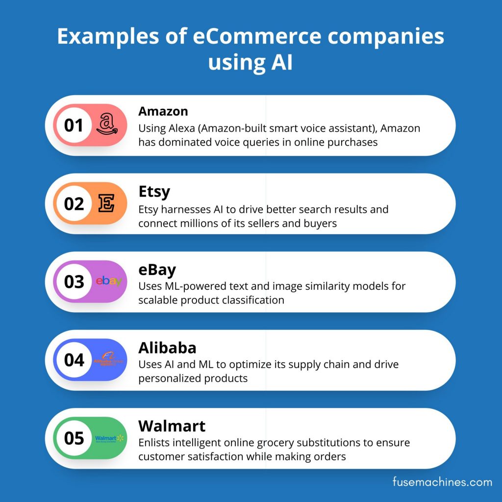 Examples of AI in e-commerce