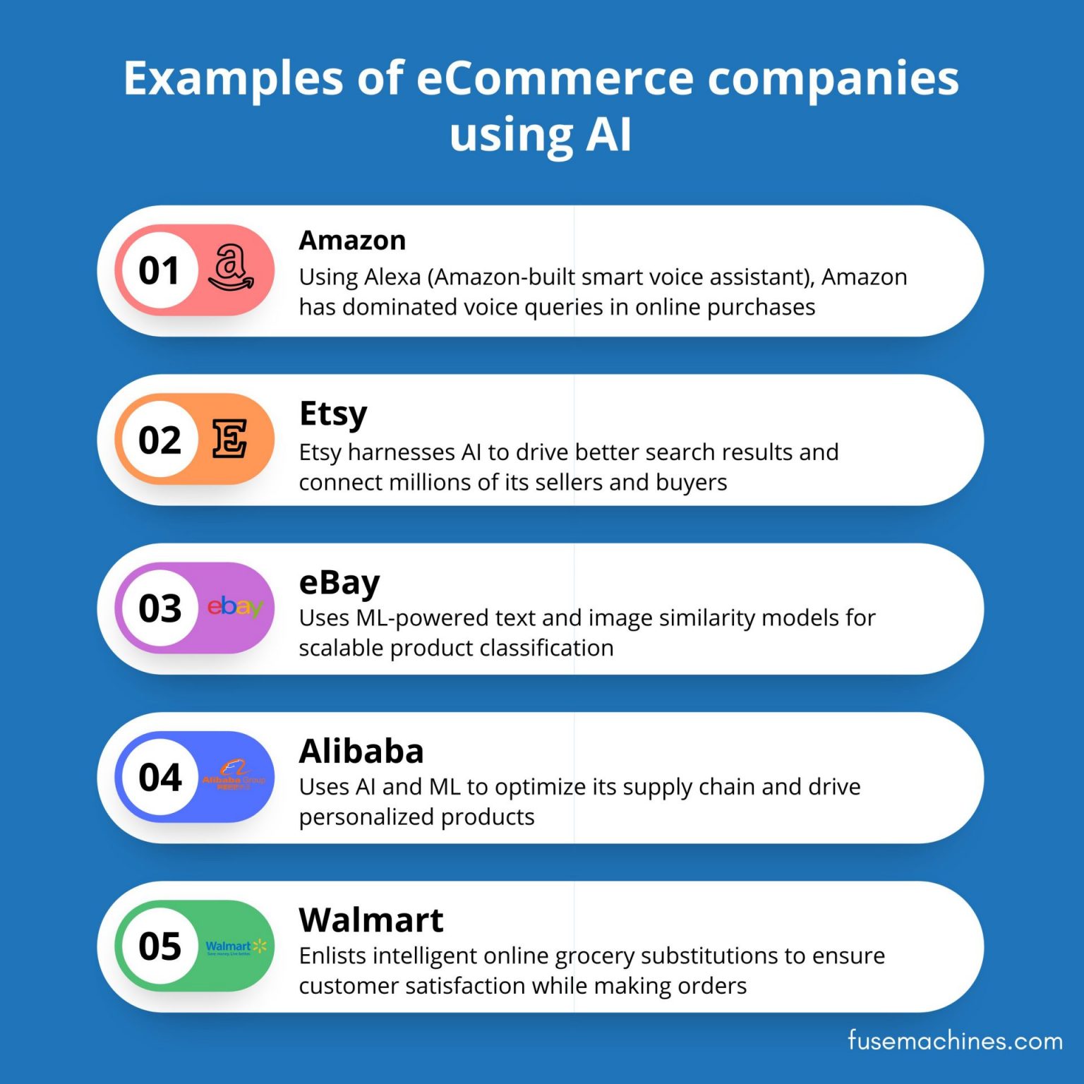 Powerful Ways Ai Is Transforming E Commerce Fusemachines Insights