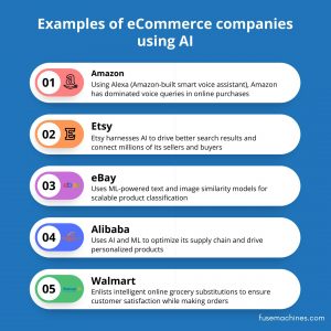 Powerful Ways AI is Transforming E-commerce | Fusemachines Insights