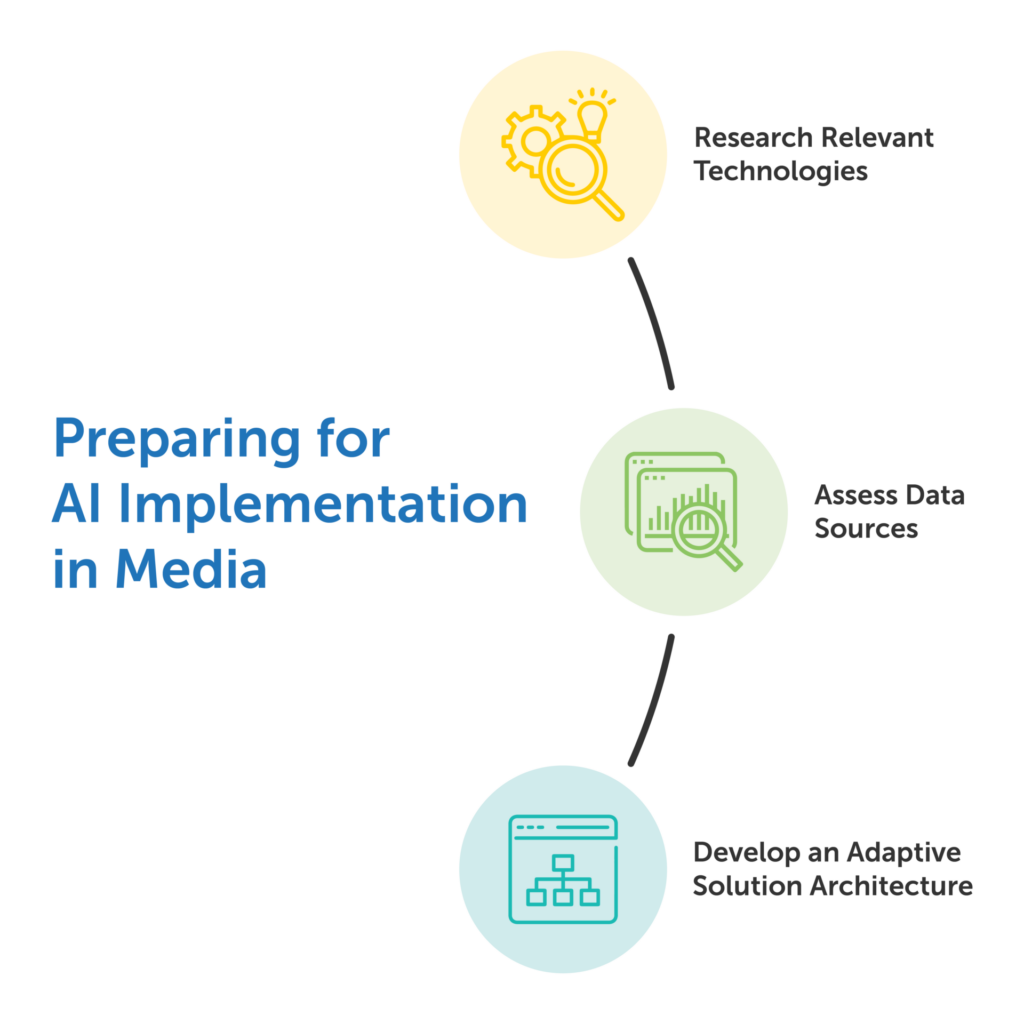 AI Media Preparation