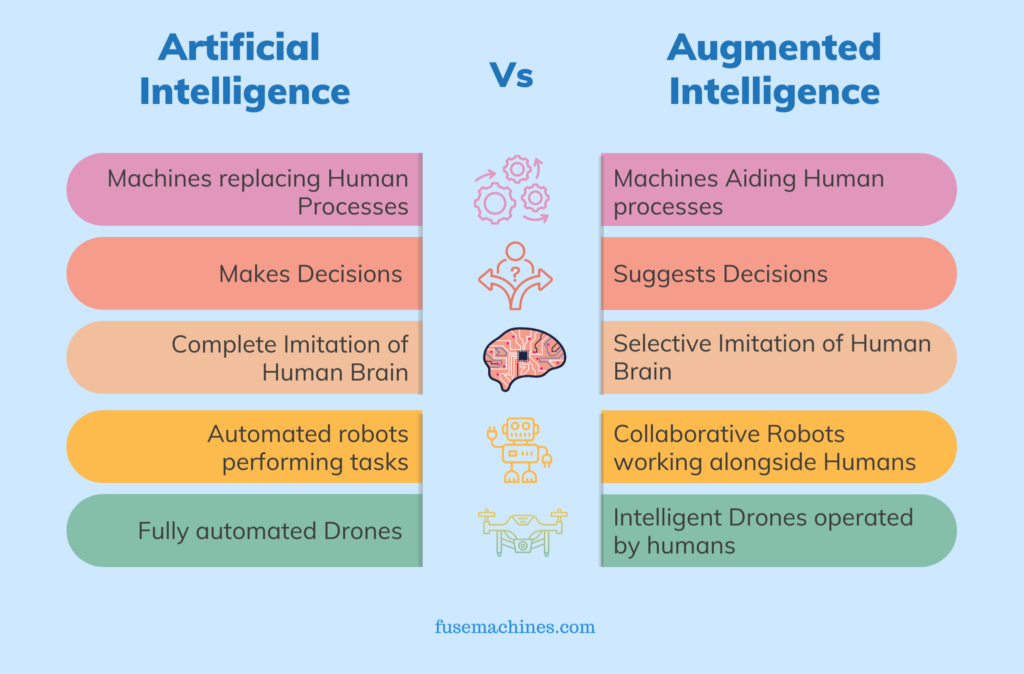 Augmented Intelligence Vs Artificial Intelligence 