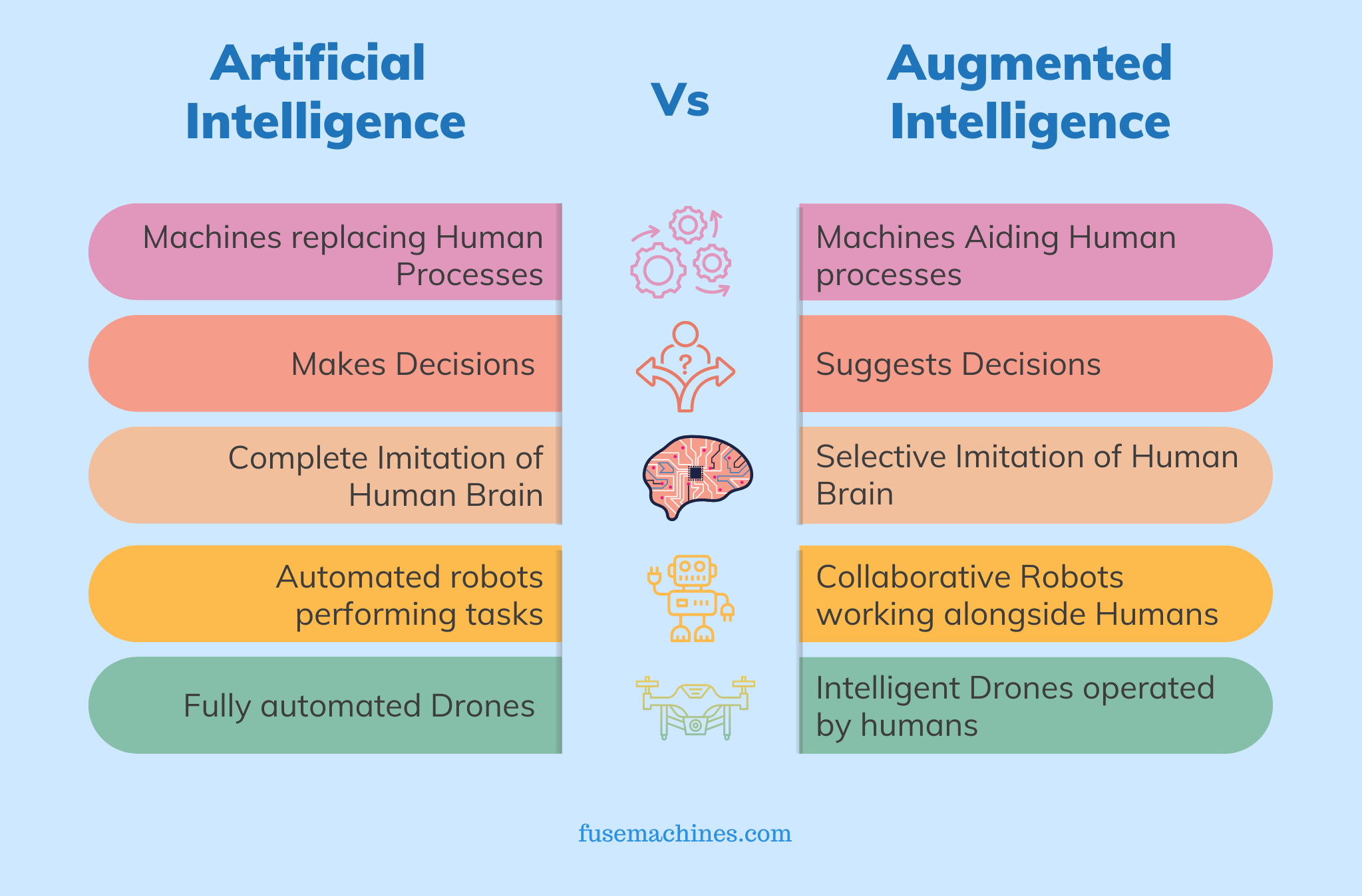 Augmented Intelligence Vs Artificial Intelligence | Fusemachines Insights