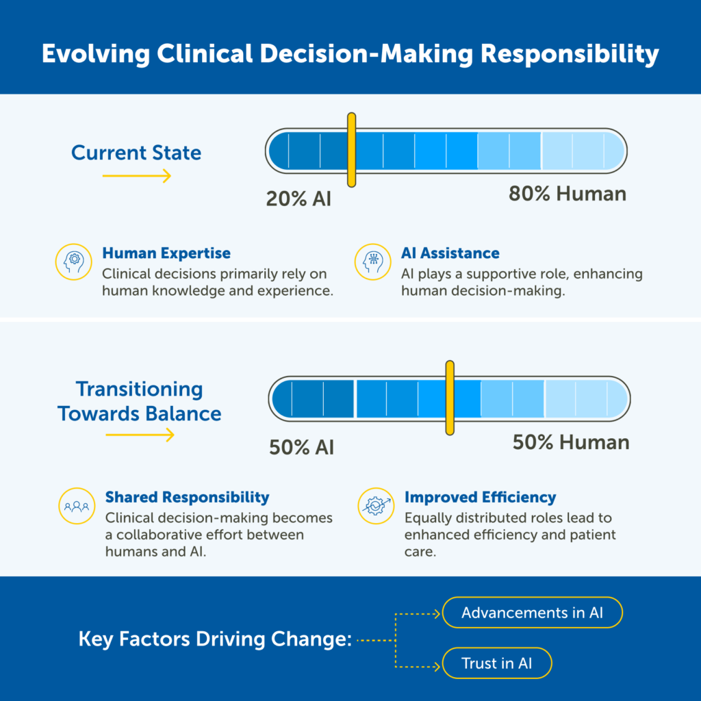 healthcare AI ethics