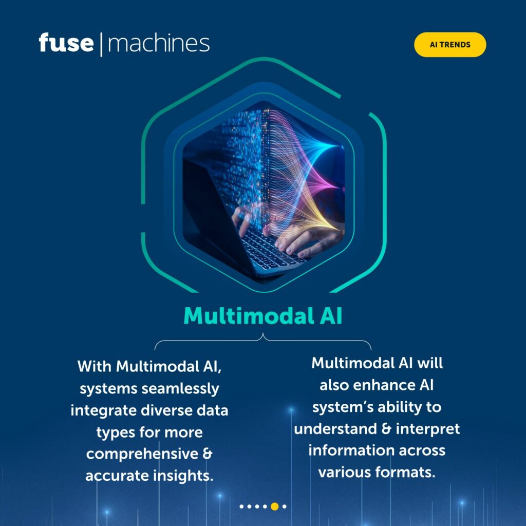 AI Trend 2024 – Multimodal AI