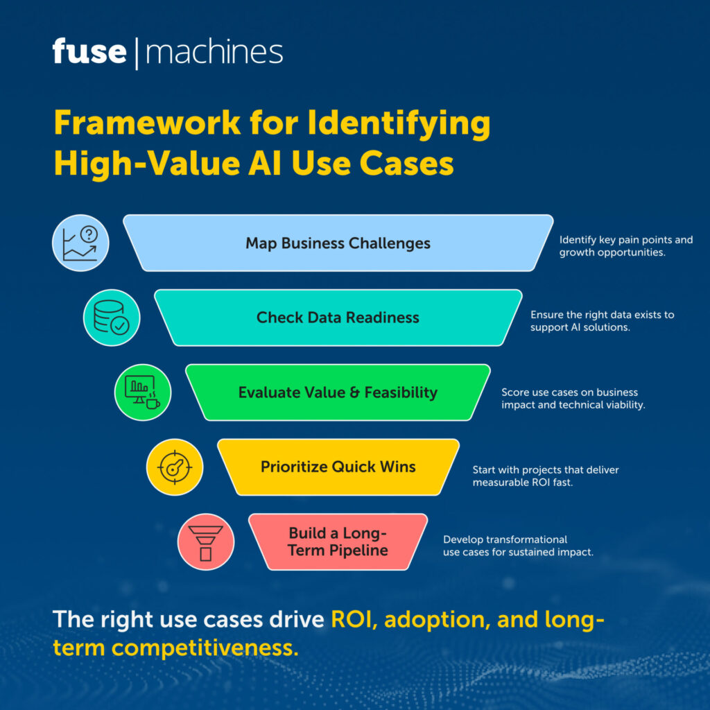 Practical Framework for Businesses